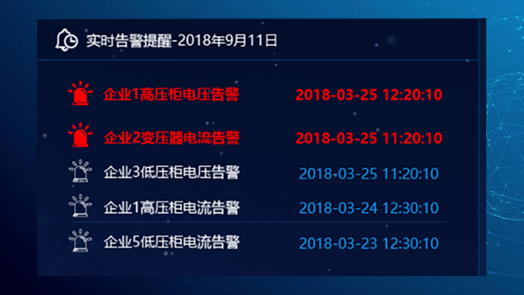 超前預(yù)警安全隱患，防范電氣事故